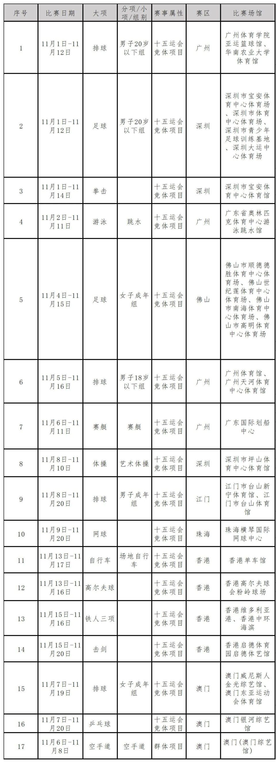 inews, 开售的十五
